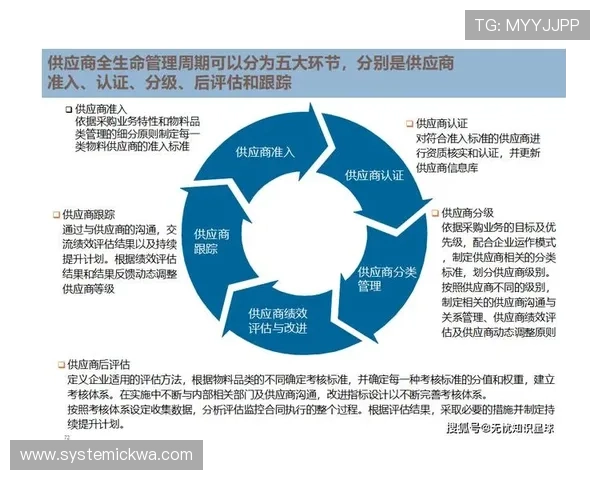 体育垫子工业品的采购流程与供应链管理优化降低成本提升采购效率的实用策略 体育垫子工业品的采购流程与供应链管理优化降低成本提升采购效率的实用策略