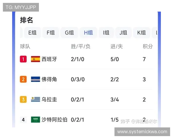 世界杯佛得角对阵沙特最佳球员盘点:谁是本场比赛的关键人物分析 世界杯佛得角对阵沙特最佳球员盘点:谁是本场比赛的关键人物分析